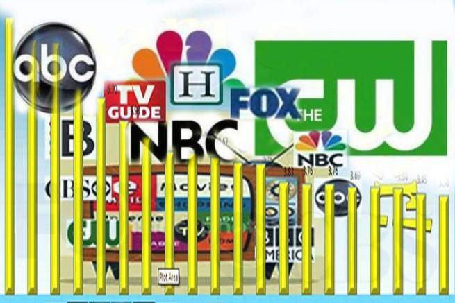 سریال های ادامه دار و کنسل شده از شبکه های مختلف آمریکایی
